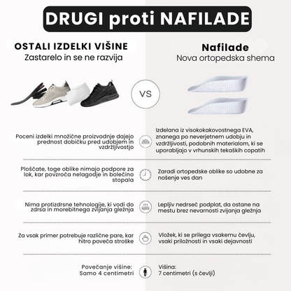 Ortopedski vložki za povečanje višine - NAFILADE